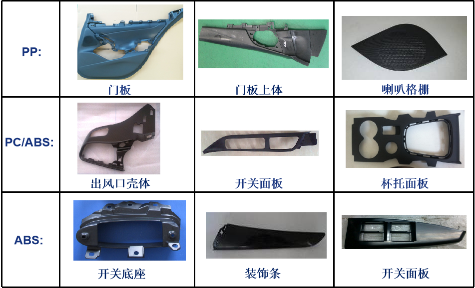內(nèi)容